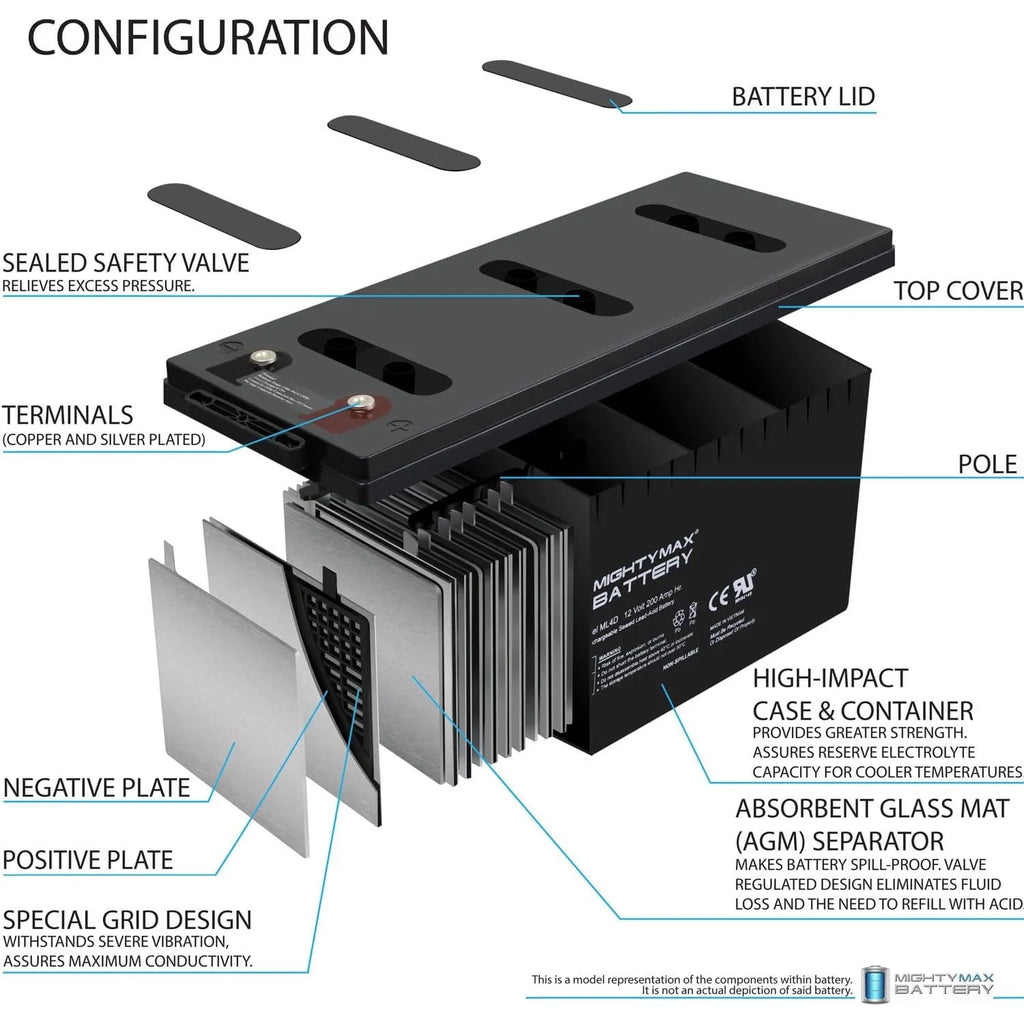 12v 200ah Deep Cycle Battery 4 Pack S990393
