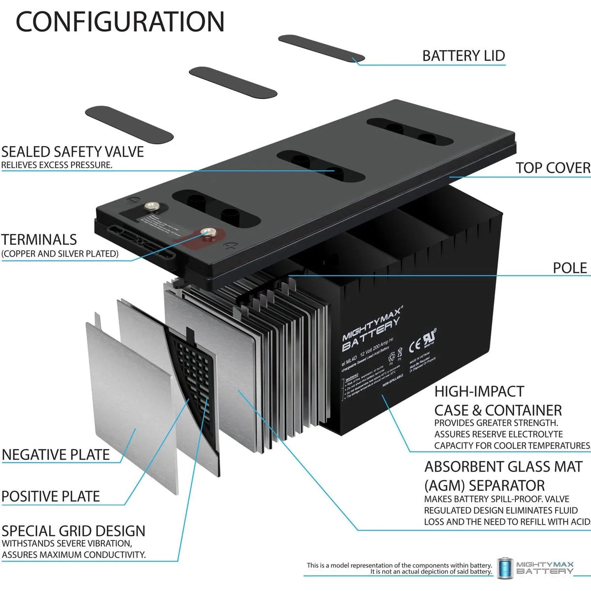 12v 200ah Deep Cycle Battery 4 Pack S990393